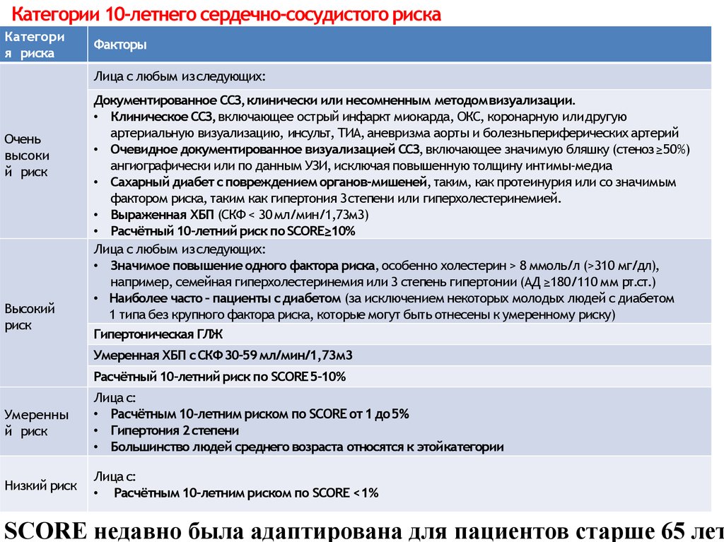 Категории риска