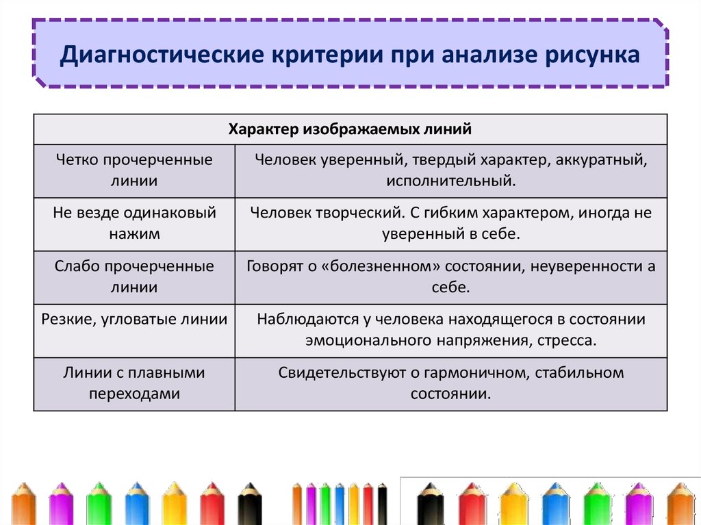 Метод анализа рисунка