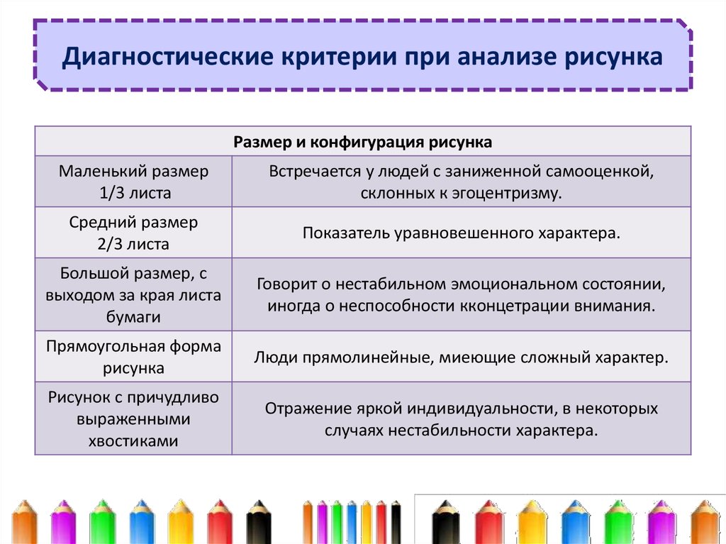 Анализ изображений