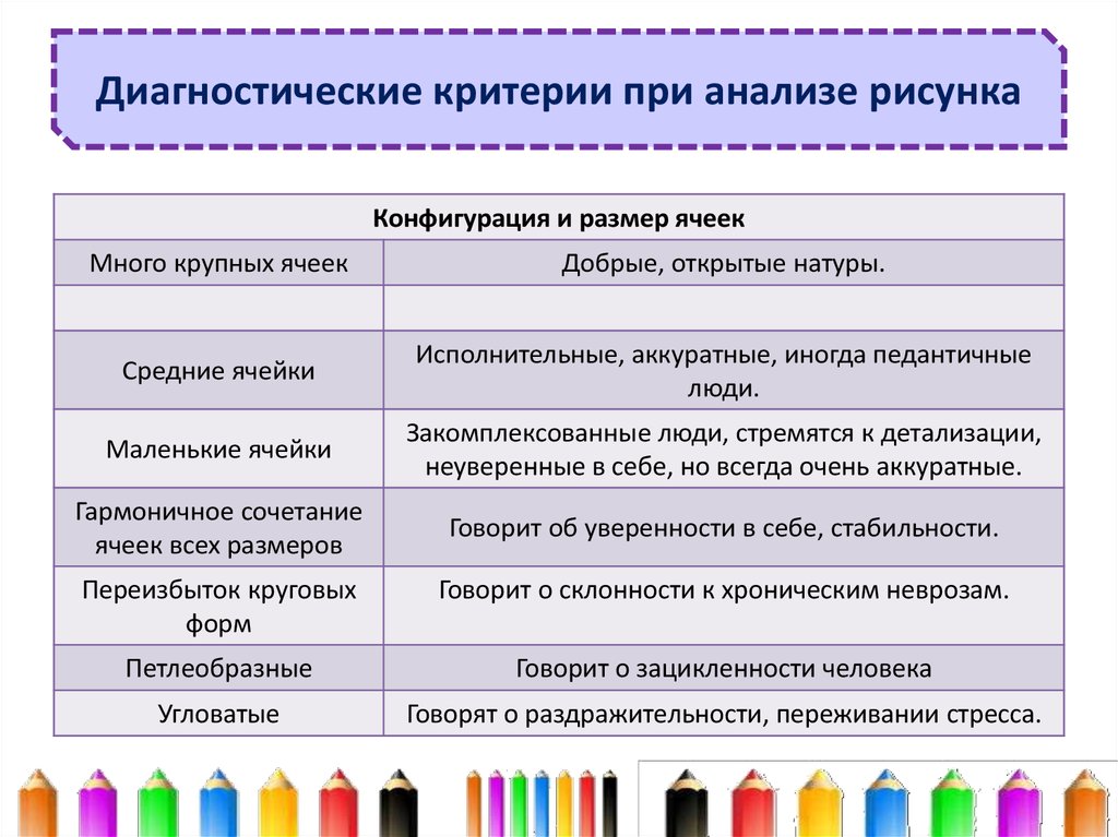 Анализ рисунка школы