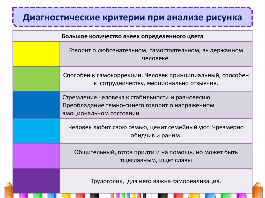 Критерии в психологии. Анализ рисунок. Анализ рисунка по цветам. Критерии анализа детского рисунка. Педагогический анализ детского рисунка.