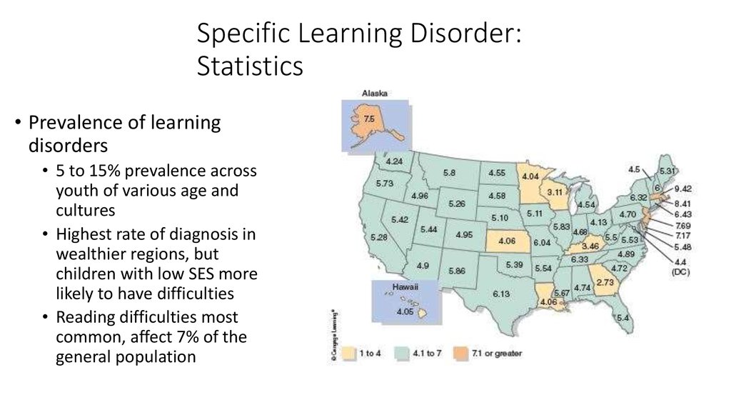 Specific Learning Disorder: Statistics