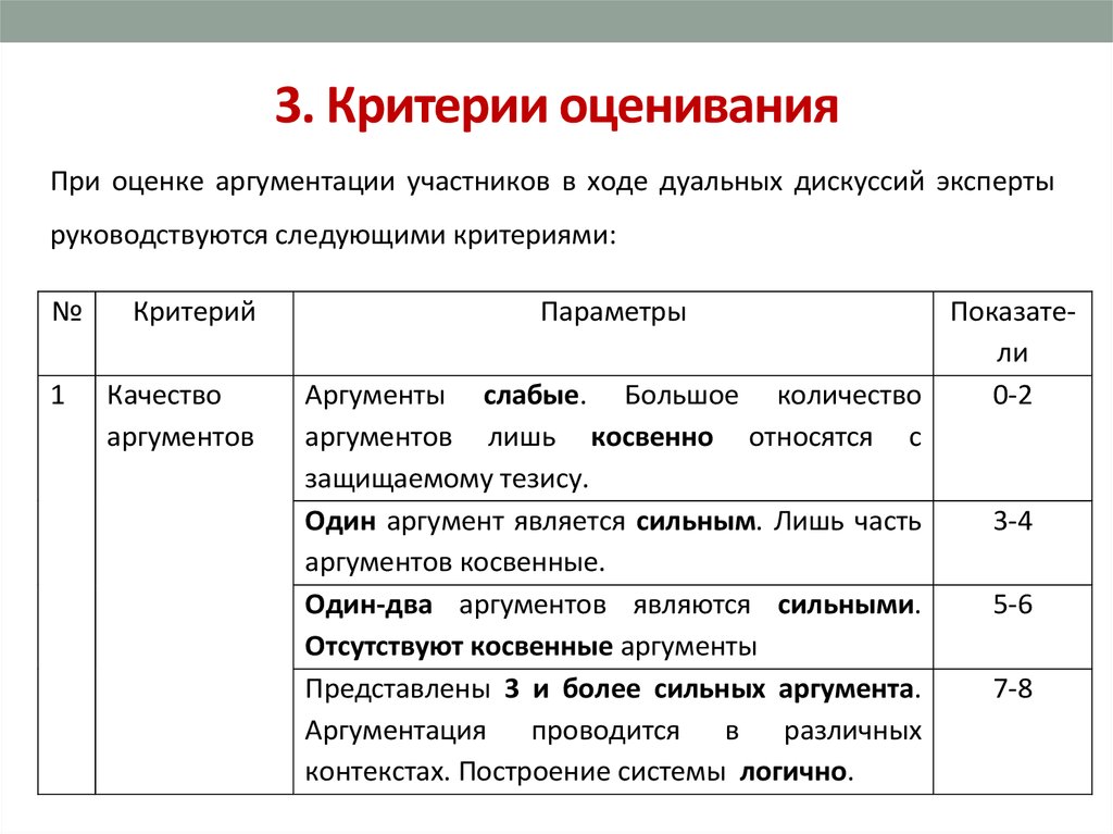 Критерии оценки являющиеся. Критерии оценивания в медицинском колледже. Критерии оценивания оценок. Критерии оценки поделки.