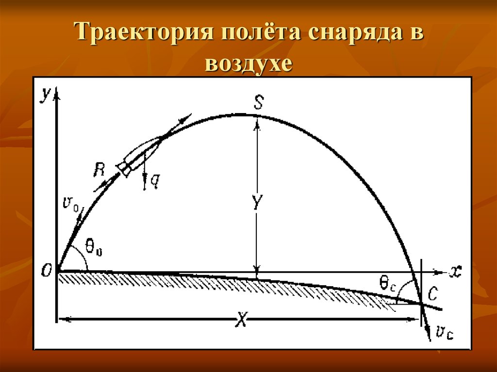 Баллистическое движение картинки