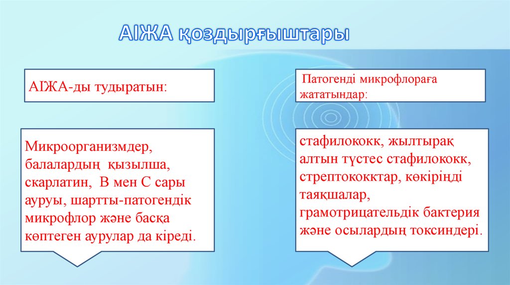 АІЖА қоздырғыштары