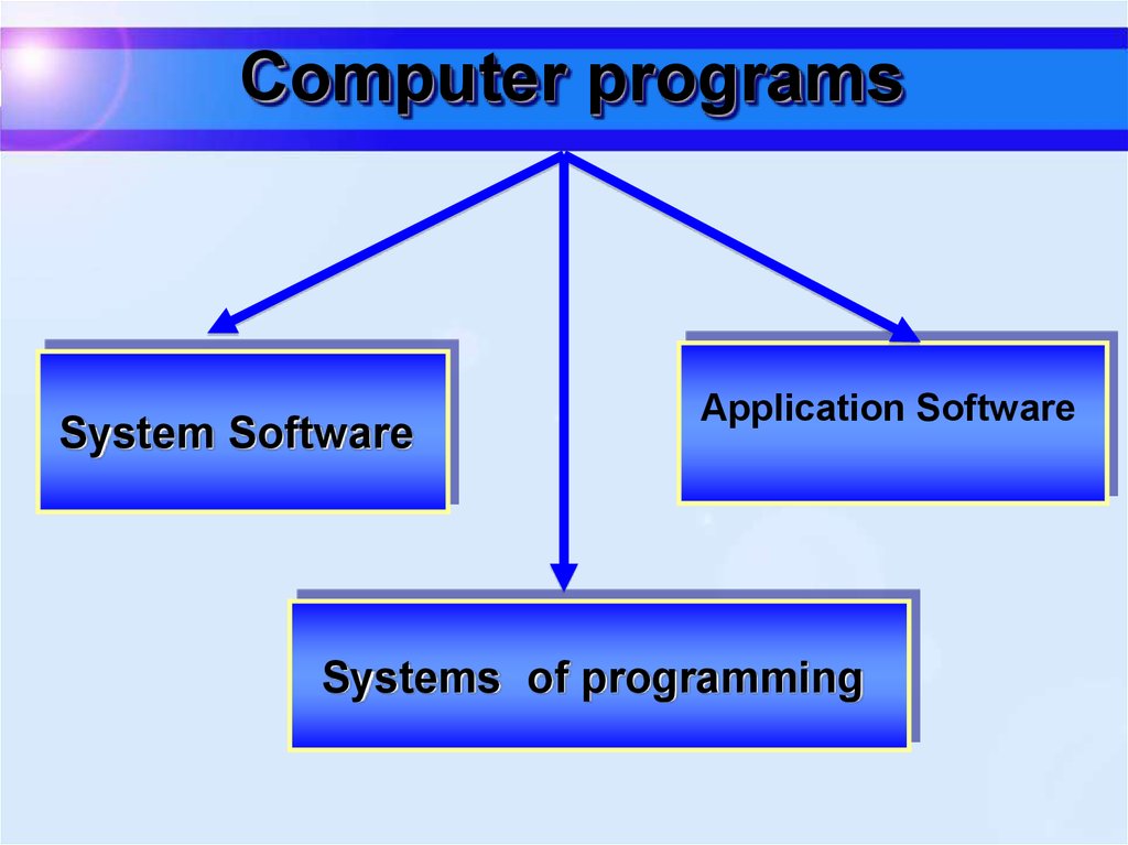 Computer programs
