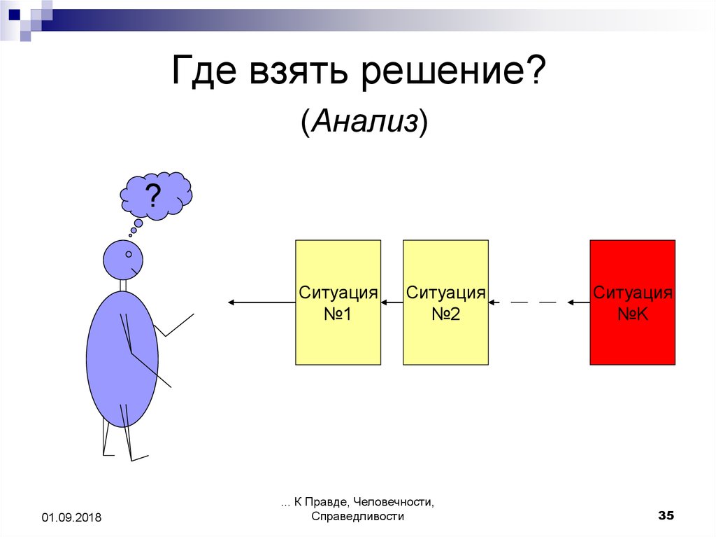 Человеческий анализ