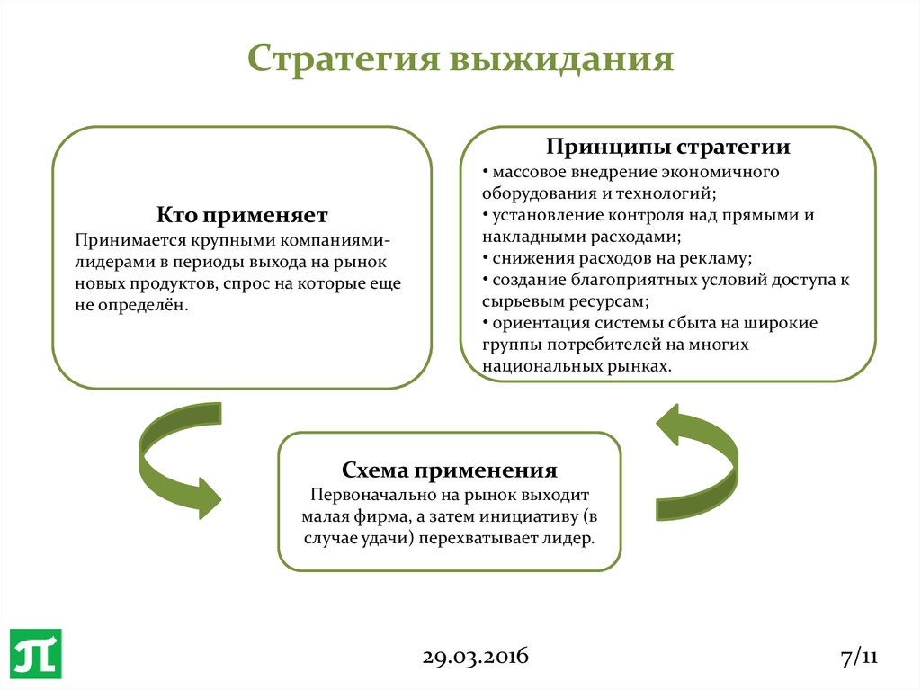 Рекламная стратегия