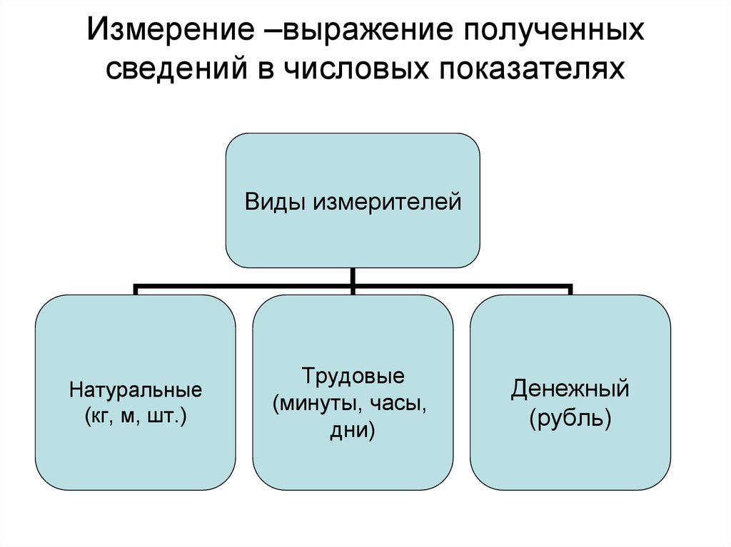 Натуральные измерители