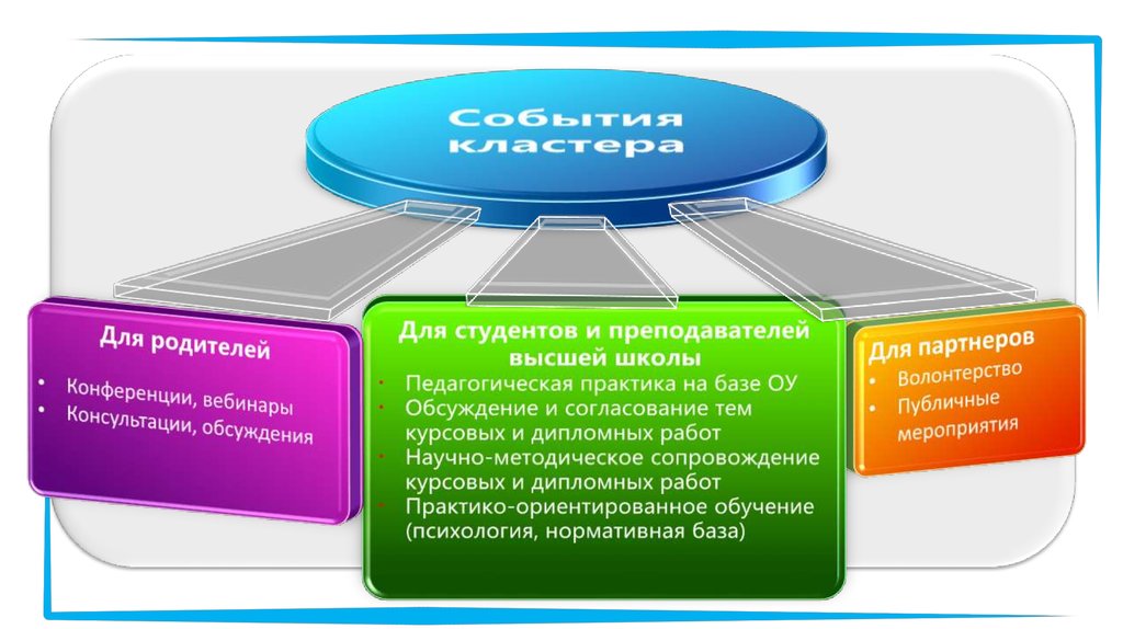 Презентация образовательный кластер