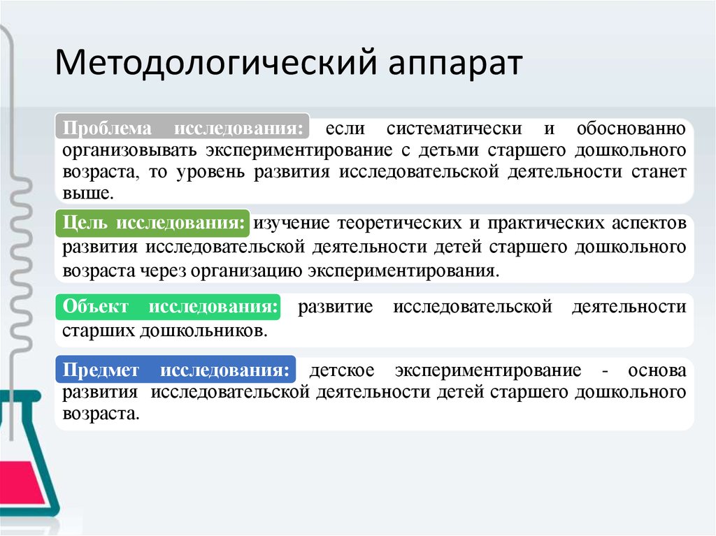 Методологический аппарат проекта