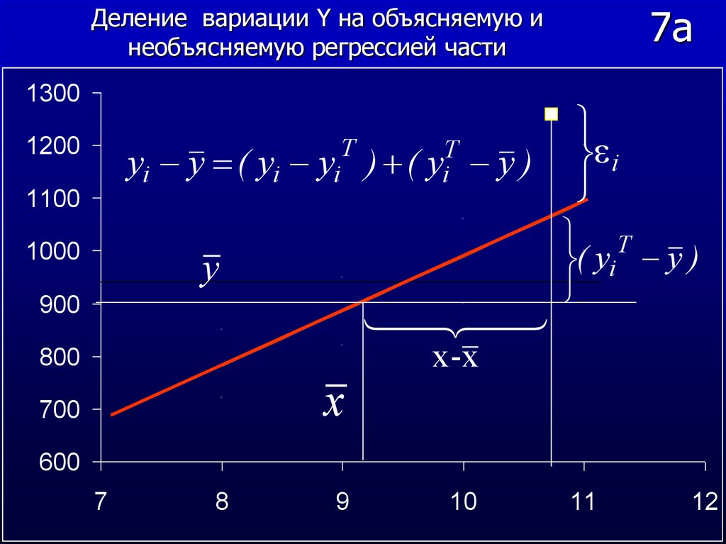 Равномерно ускоренный