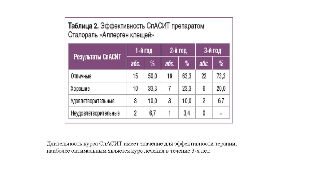 Сталораль схема приема - 98 фото