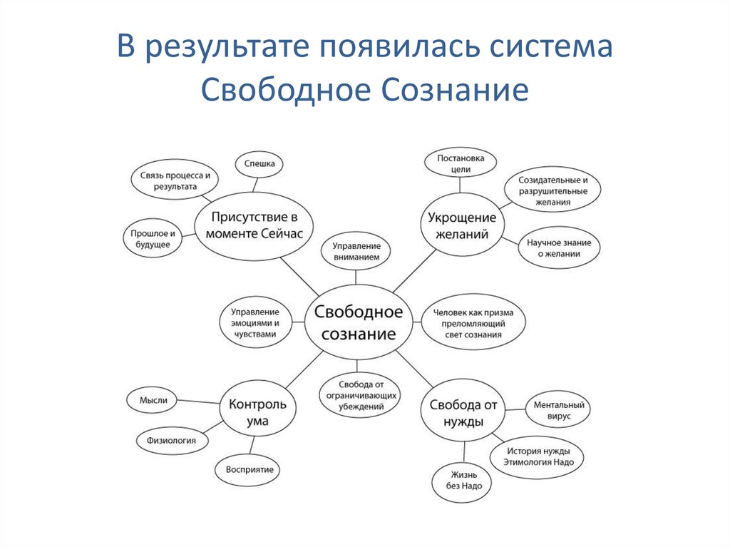 Свободная система это