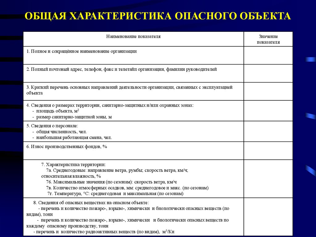 Основные характеристики объекта