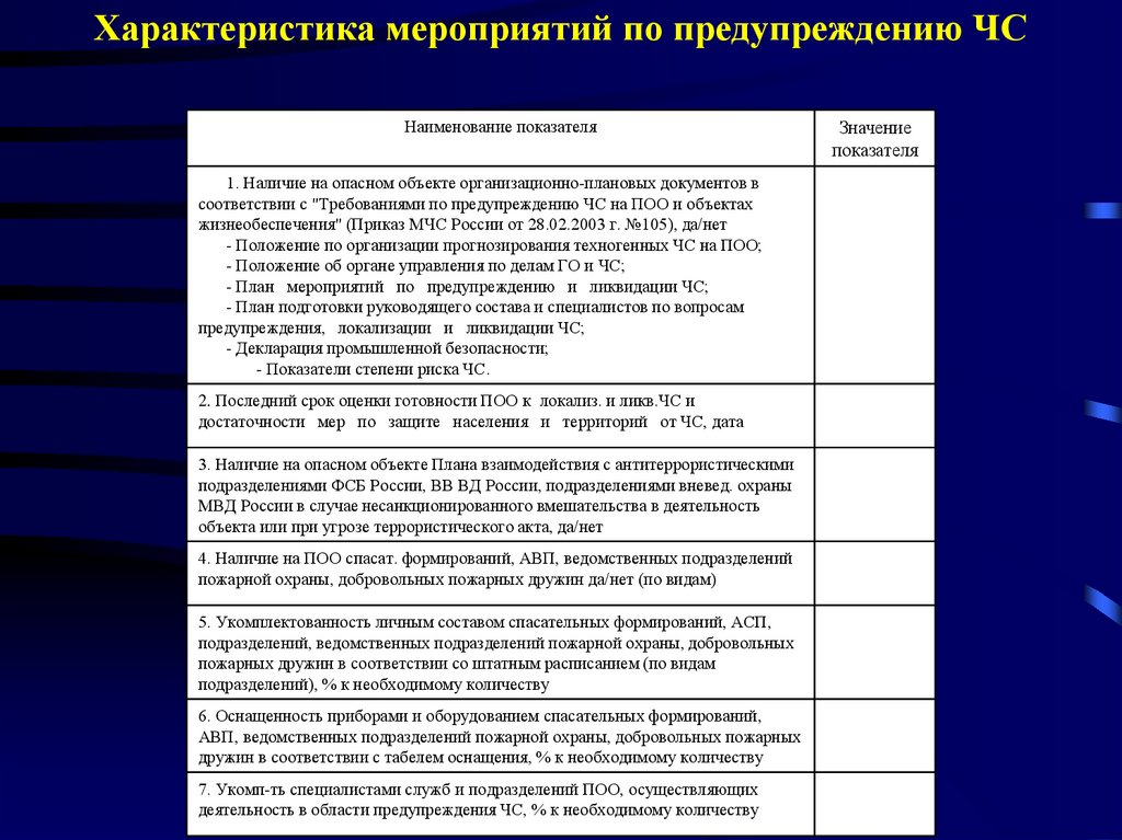 План объекта с обозначением потенциально опасных участков и критических элементов объекта