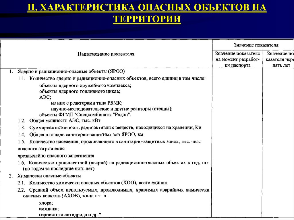 Паспорт потенциально опасного объекта образец