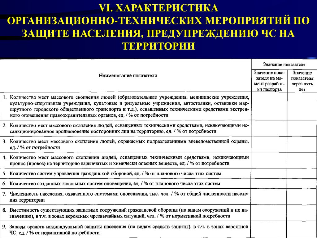 Характеристика возможных. Характеристика мероприятий по защите населения. Охарактеризуйте мероприятия по. Характеристики мероприятия. Характеристика технологических мероприятий.