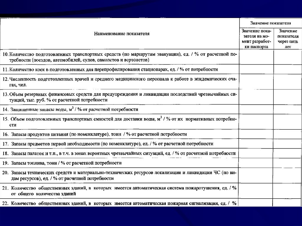 Образец паспорта безопасности территории муниципального образования