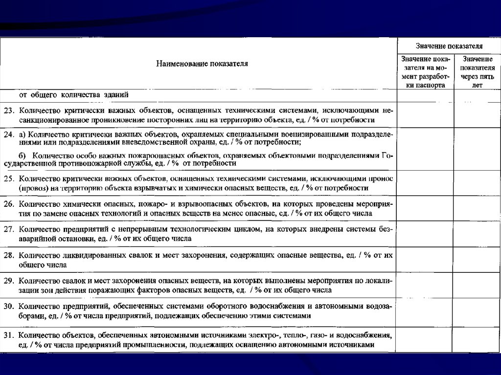 Образец паспорта безопасности территории муниципального образования