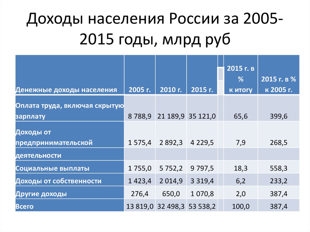 Рабочее население