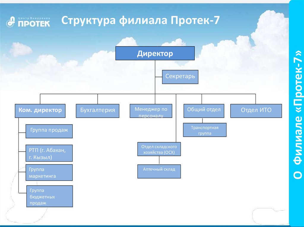 Протек регионы