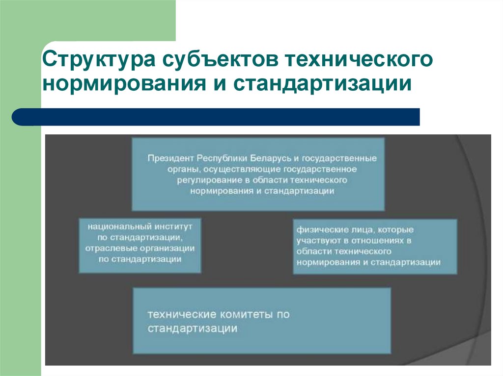 Структура субъекта. Методические основы тех нормирования и стандартизации. Технические субъекты. Структура субъектного опыта.