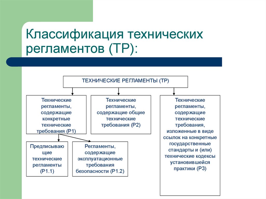 Что могут содержать технические регламенты