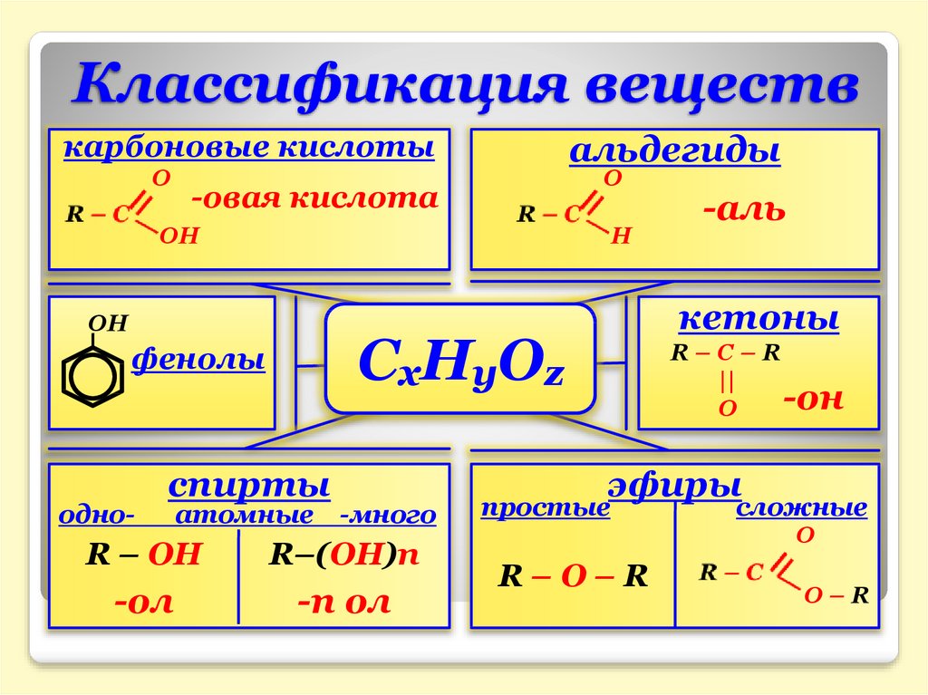 Кислородсодержащие соединения азотсодержащие соединения