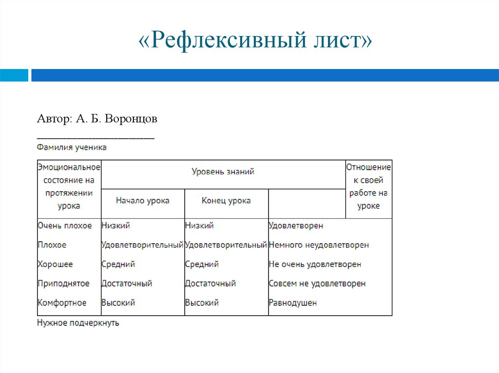 Рефлексивная карта это