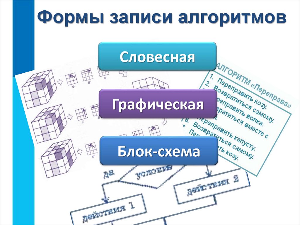 Формы записи алгоритмов виды алгоритмов 4 класс матвеева презентация