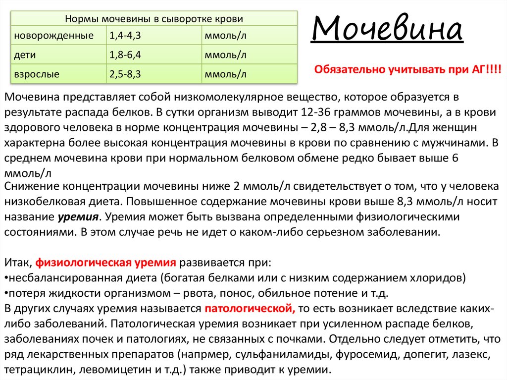 Можно ли мочевину