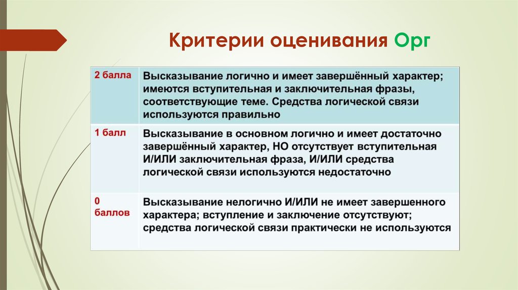 Характер вступления. Критерии оценки характера. Правильный характер вступление. Завершенный характер. Характер отсутствует.