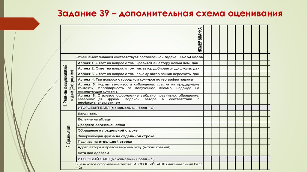 Критерии оценивания егэ английский устная часть 2024