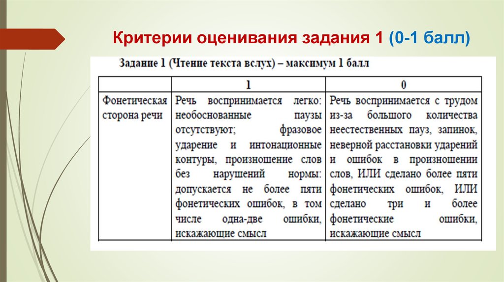 Критерии оценивания задания 27 егэ русский 2024