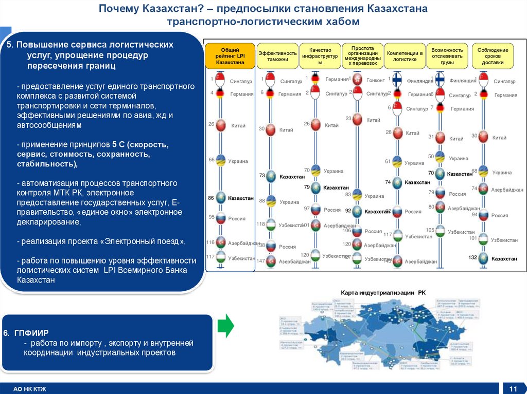 Мировые проекты транспортно логистического направления