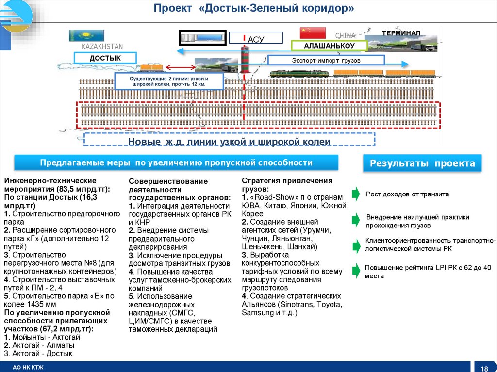 Ктж билеты. Система КТЖ включает в себя. ЭНРБ расшифровка система Казахстан.