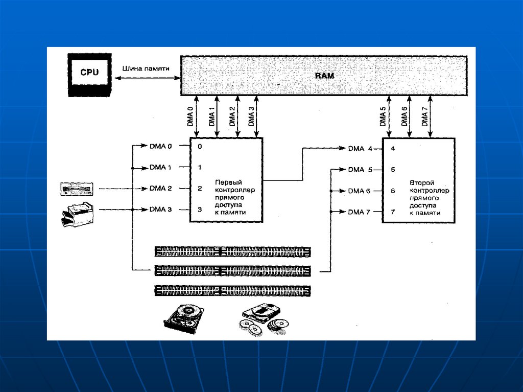 Шина памяти. Контроллер прерываний i8259. Структура контроллера прерываний i8259a. Контроллер прерываний на материнской плате. Контроллер прерываний 8259 каскадное.