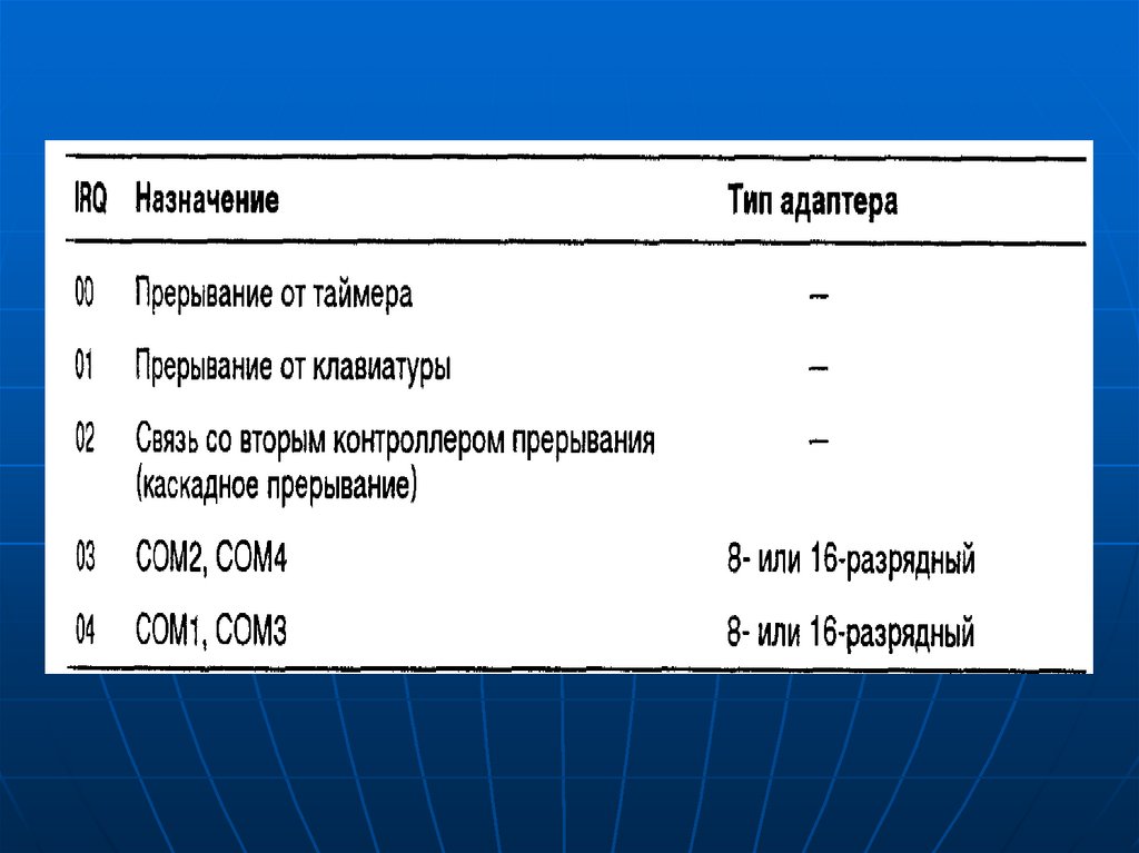 Системные прерывания 100. Контроллер прерываний i8259. Назначение и типы прерываний. Прерывание в программировании это. Предназначение прерывания.