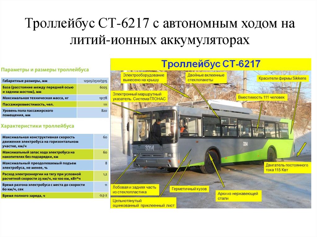 Мощность троллейбуса квт. Ст-6217м троллейбус. Устройство троллейбуса. Конструкция троллейбуса. Троллейбус характеристики.