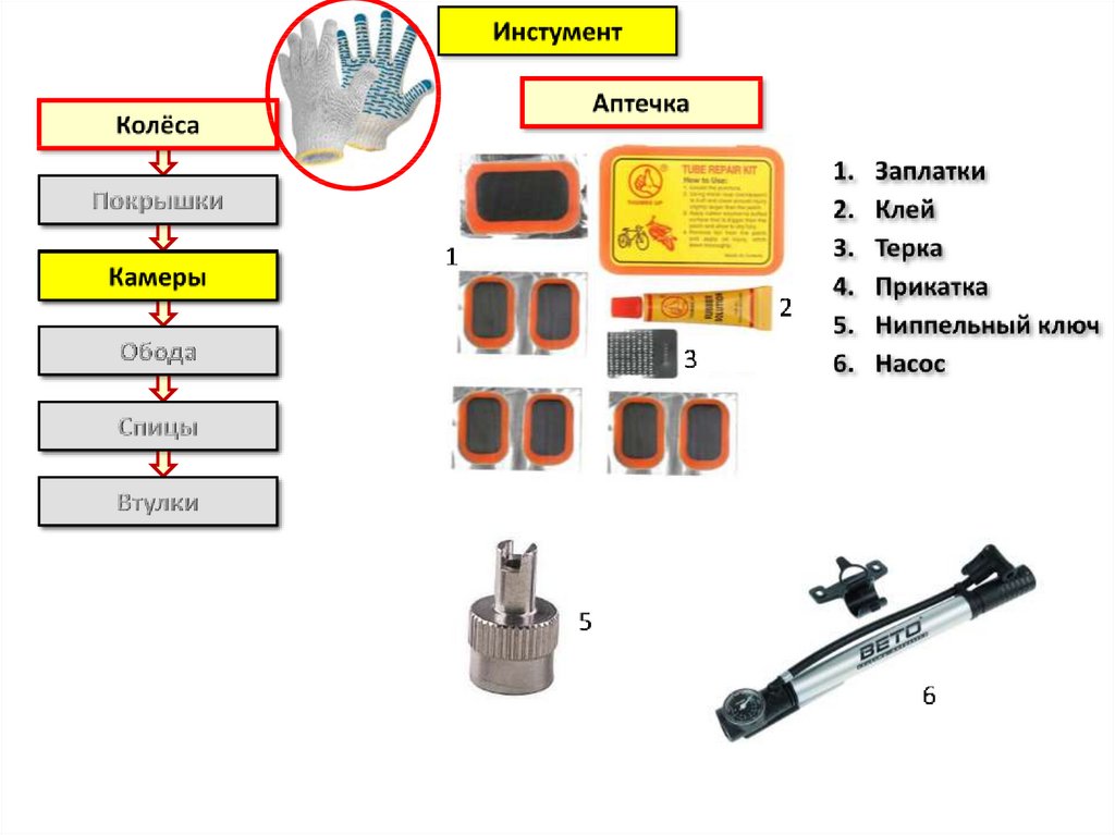 Подбор инструмента