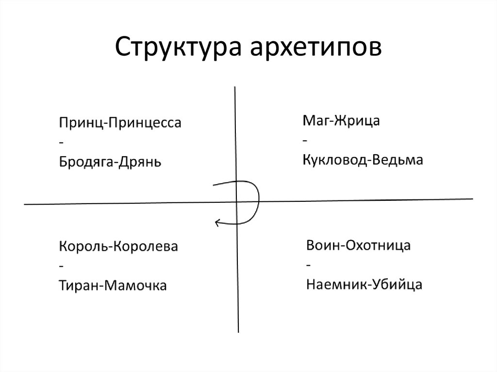 Архетипы в картинках