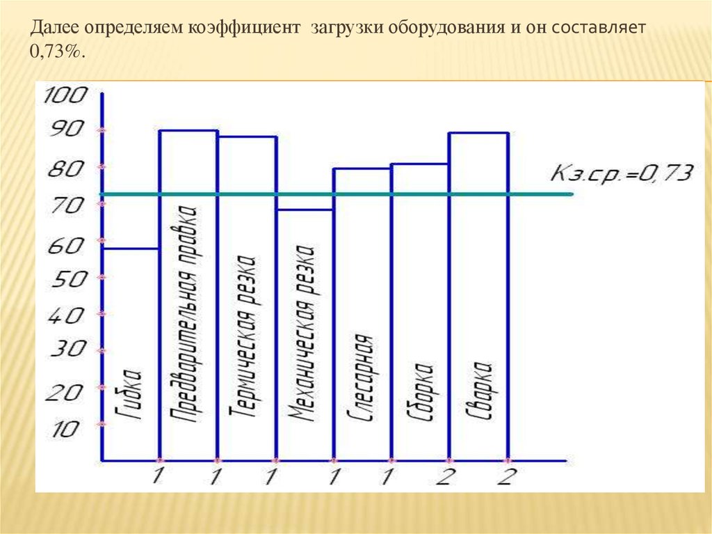 Курсовая работа: Расчет технико экономических показателей лесосечных работ