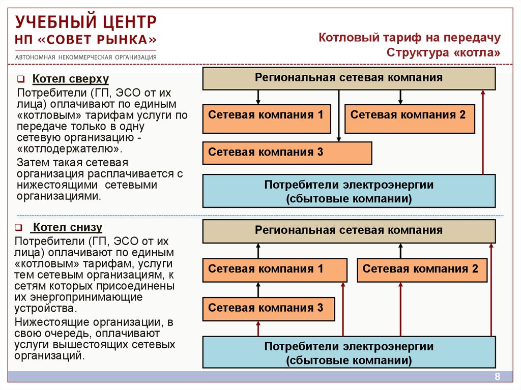 Передача структуры. Котёл сверху котёл снизу Энергетика. Котел сверху и котел снизу в энергетике преимущества. Котловая система в электроэнергетике. Котел снизу в электроэнергетике.