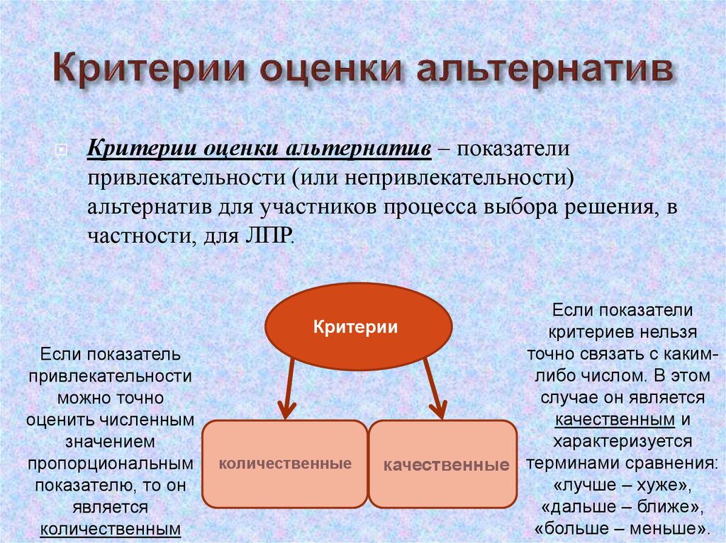 Решение принято критерия. Критерии оценки альтернатив. Критерии и альтернативы при принятии решений. Критерии выбора альтернатив. Критерии для оценки выбора альтернатив.