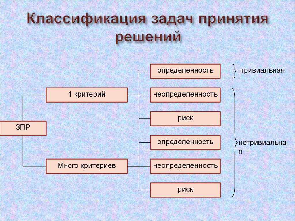 Задача классификации изображений