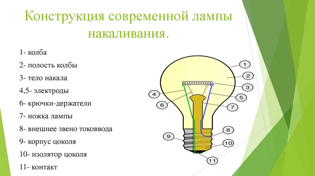 История лампы накаливания - online presentation