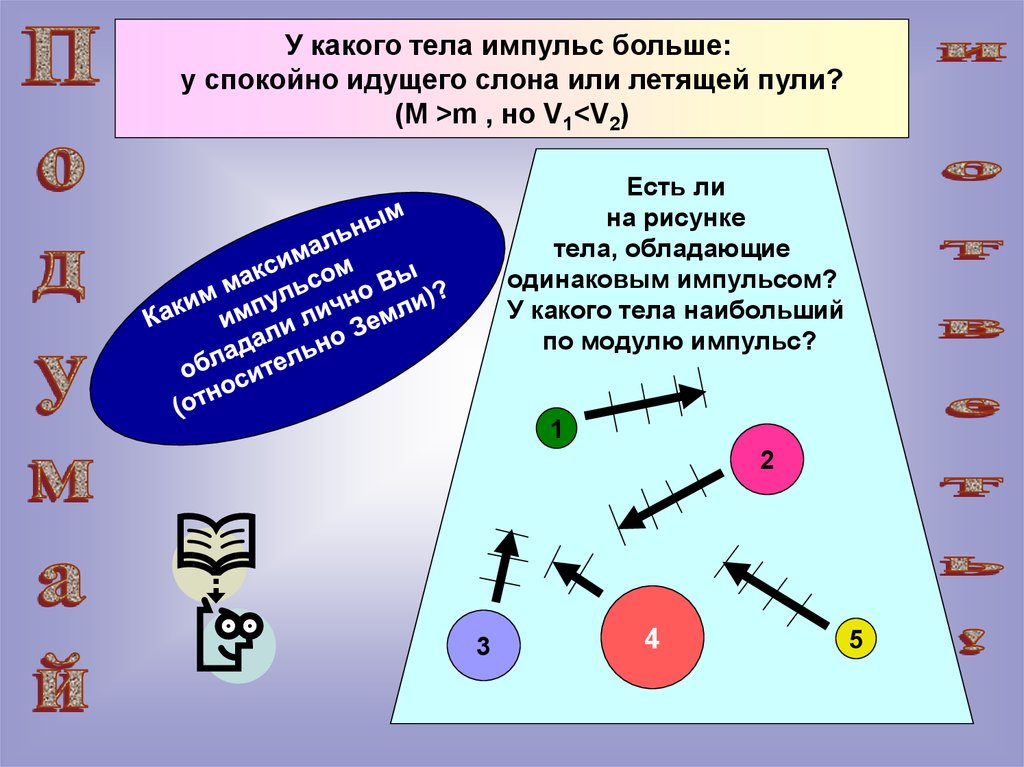 Какие импульсы в теле. Импульс тела рисунок. Импульс какого тела больше. Какие тела обладают импульсом. Какое тело обладает импульсом.