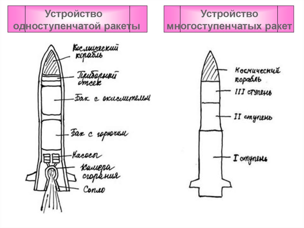 Первым кто разработал схему многоступенчатой ракеты был