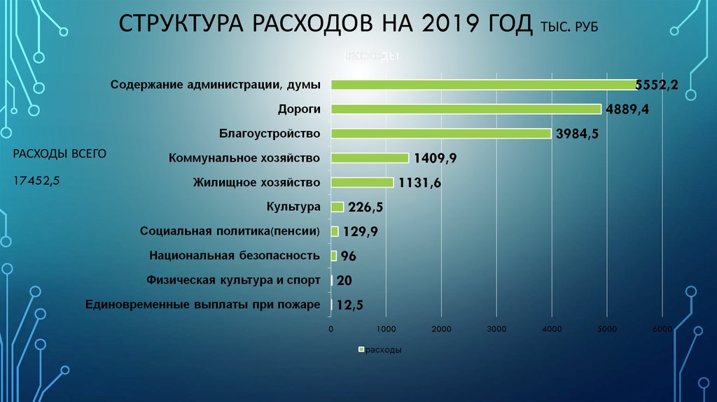 Структура расходов. Структура себестоимости за 2019. Структура потребления в маркетинге. Отраслевая структура ТНК 2020.